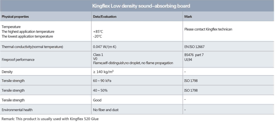 technical data